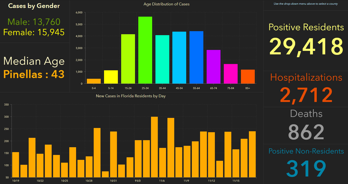 doh-chart-pinellas-11-18-am.jpg
